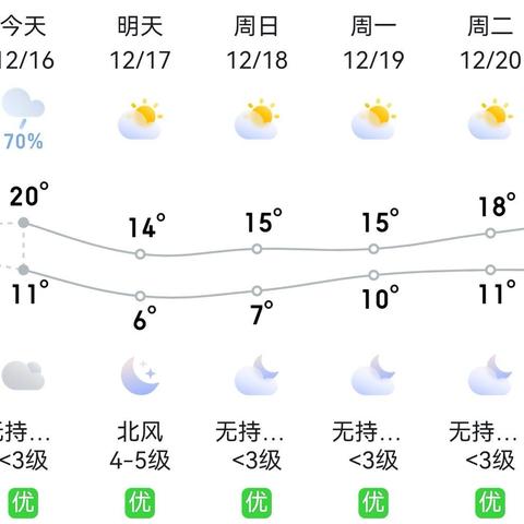 润才幼儿园 和你一起防范，﻿强冷空气携小雨入粤 安全教育知识